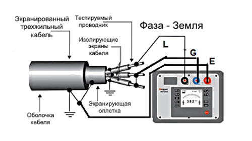 Схема подключения мегаомметра